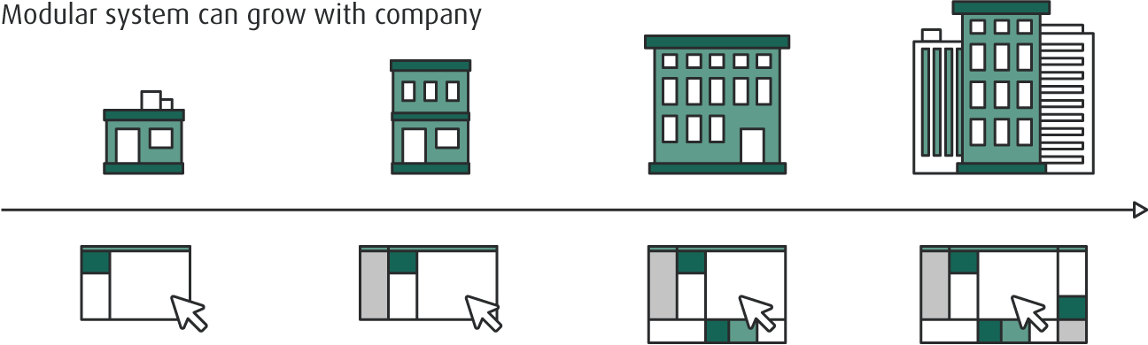 Why ERP and BI Systems Come in Handy for Startups? 1 System is growing along with the business