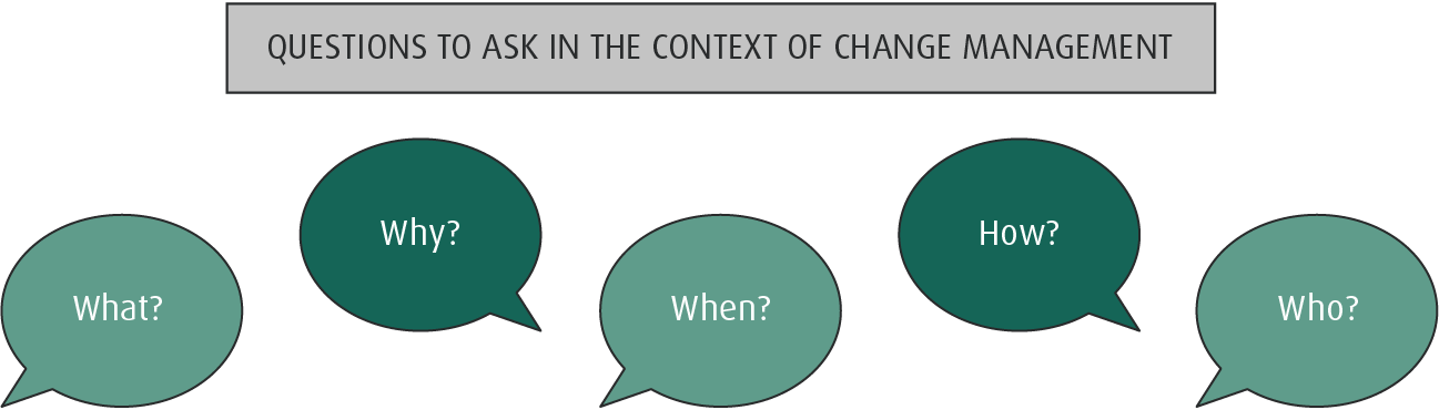 question to ask in the process of organizational change 