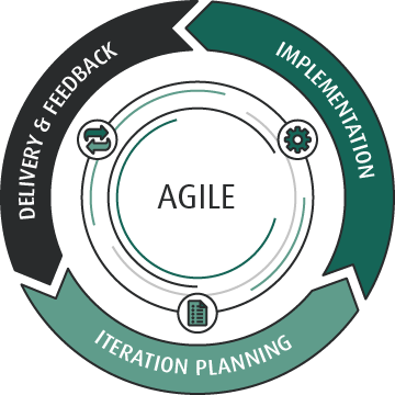 A Kanban 101 for Beginners 20 agile methodologies