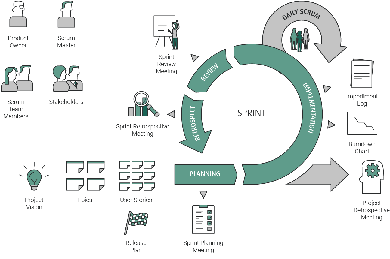 A Kanban 101 for Beginners 22 Scrum vs Kanban. Which to choose in software development?