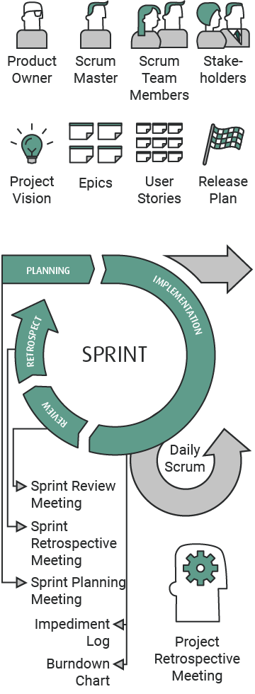 A Kanban 101 for Beginners 23 Scrum vs Kanban. Which to choose in software development?
