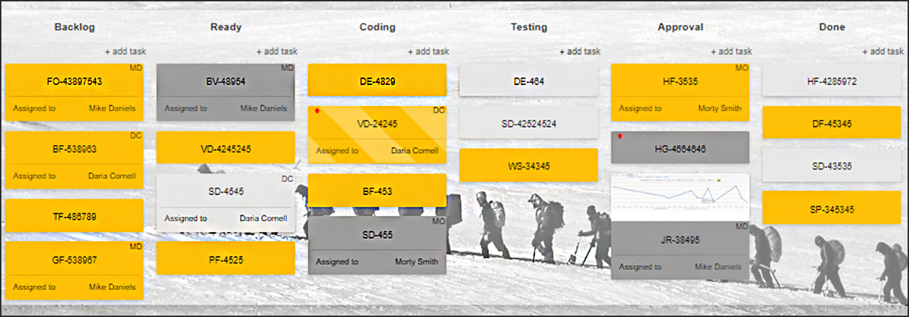 A Kanban 101 for Beginners 5 An advanced Kanban board for software development teams
