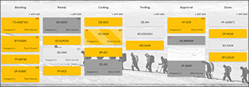 A Kanban 101 for Beginners 6 An advanced Kanban board for software development teams