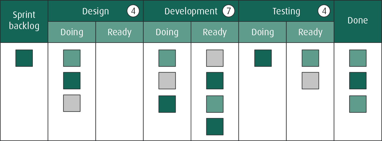 A Kanban 101 for Beginners 9 Kanban WIP