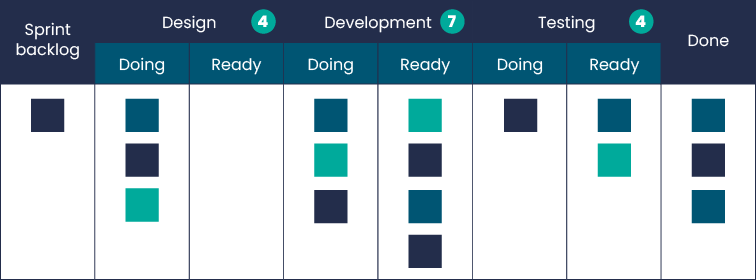 Guide to Scrumban methodology 2 Scrumban