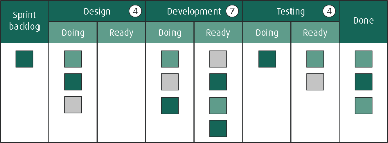 Agile vs. Waterfall Project Management – Is Waterfall Really Dead? 3 2022.04.28 graphic 5