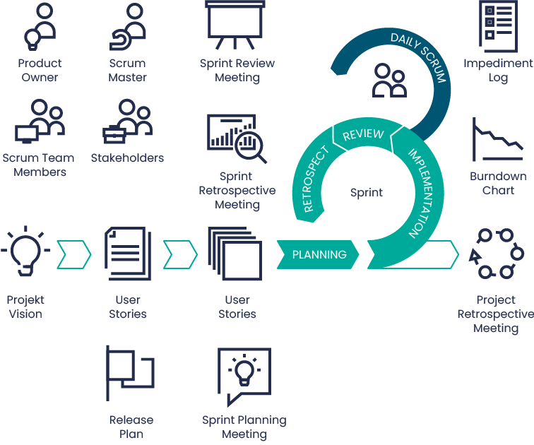 Guide to Scrumban methodology 1 Scrumban