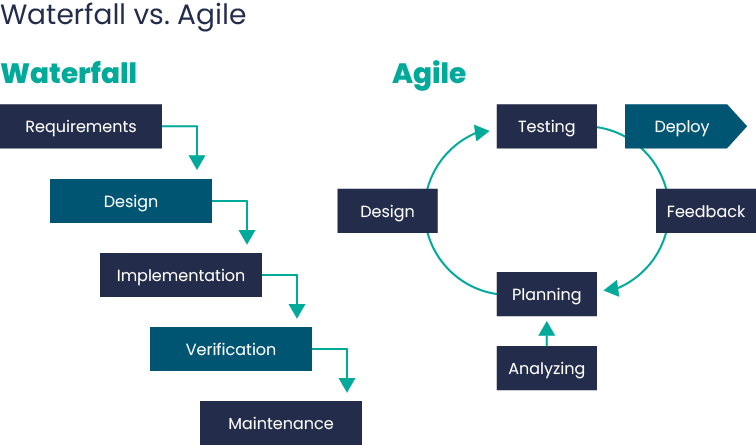 The Complete Guide to Agile Project Management 1 Nearshore inetum 2021.12.05 graphic 1