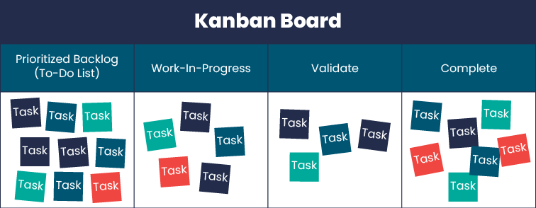 The Complete Guide to Agile Project Management 4 Nearshore inetum 2021.12.05 graphic 4