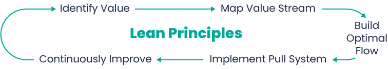 The Complete Guide to Agile Project Management 5 Nearshore inetum 2021.12.05 graphic 6