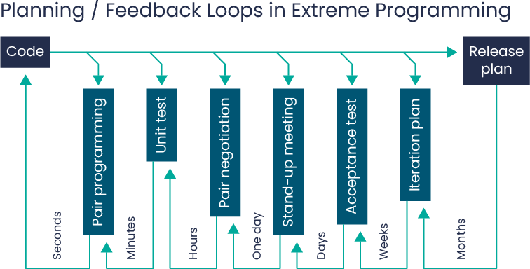The Complete Guide to Agile Project Management 7 Nearshore inetum 2021.12.05 graphic 7