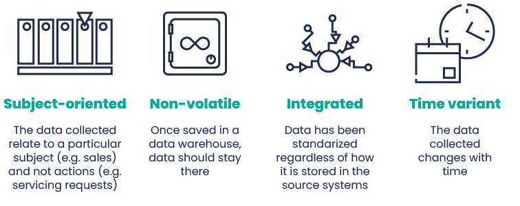 Data warehouse architecture – the evolution of modeling techniques 1 data warehouse architecture