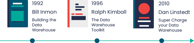 Data warehouse architecture – the evolution of modeling techniques 3 data warehouse books
