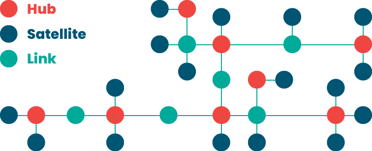 Data warehouse architecture – the evolution of modeling techniques 8 data warehouse