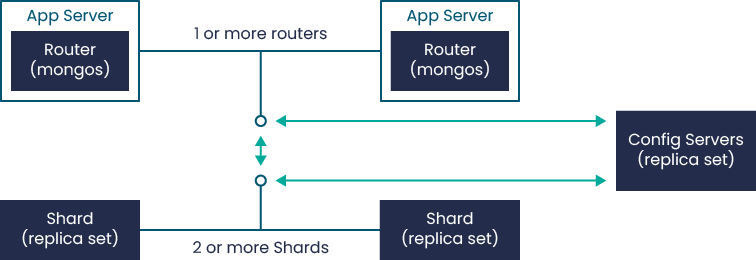 MongoDB – the perfect database system for e-commerce? 4 MongoDB ecommerce
