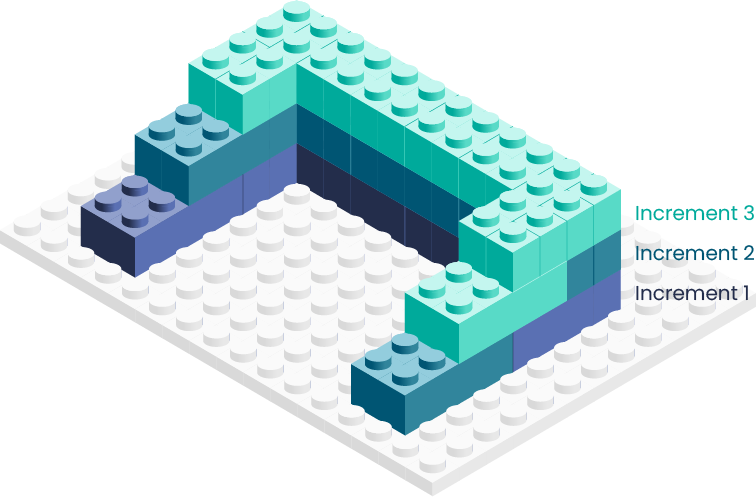 A Complete Guide to Artifacts in Scrum 3 artifacts in scrum