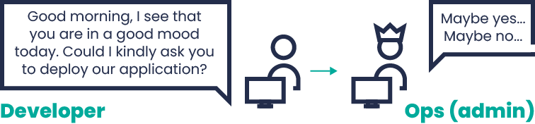 What is a DevOps engineer and how does he support IT projects? 1 DevOps
