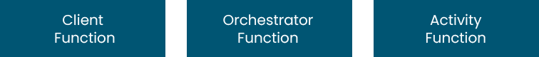 Serverless workflow orchestration – Azure Durable Function 1 azure workflow orchestration