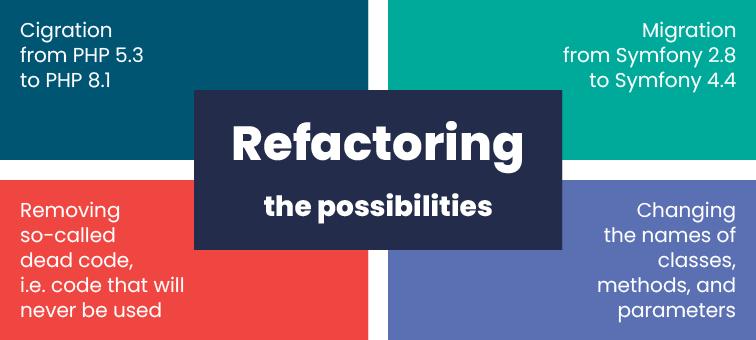Legacy code refactoring with Rector PHP 3 Legacy code