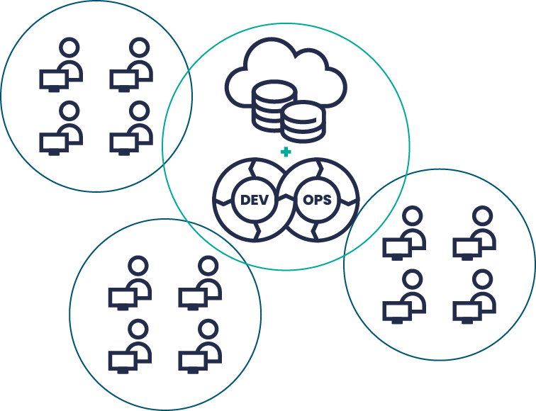 What is a DevOps engineer and how does he support IT projects? 4 DevOps
