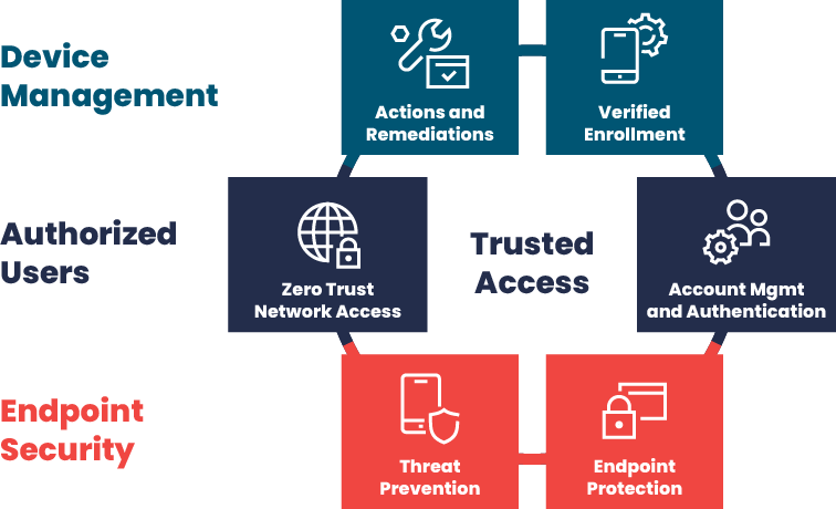 How to protect your mobile devices? Explore Jamf's Mobile Threat Defense solutions 2 Mobile Threat Defense