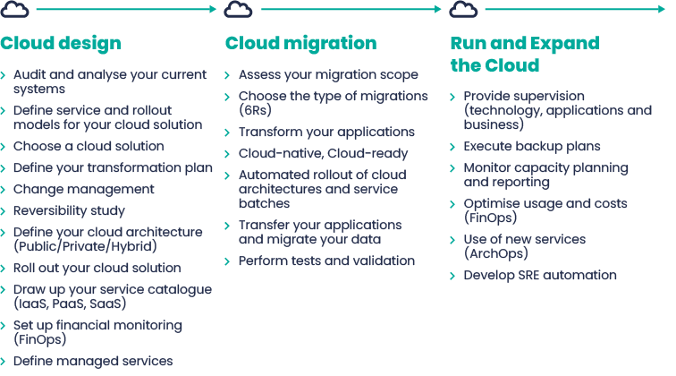 SaaS vs PaaS vs IaaS - How to Combine all 3 to Turbocharge Your Business 3 SaaS vs PaaS vs IaaS