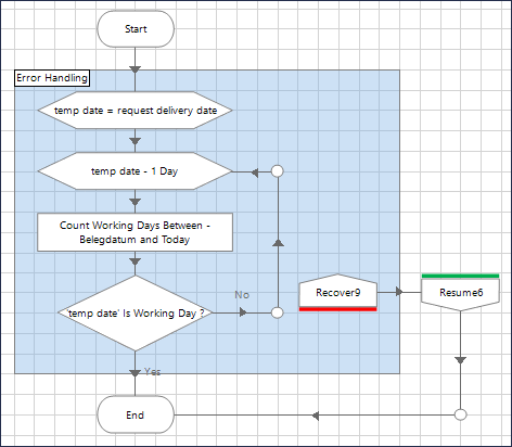 RPA: Blue Prism environment 3 RPA Blue Prism
