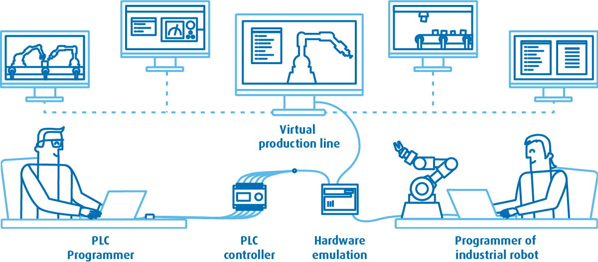 Virtual Commissioning – Software Testing Not Just in IT 2 1.Virtual Commissioning 2 en