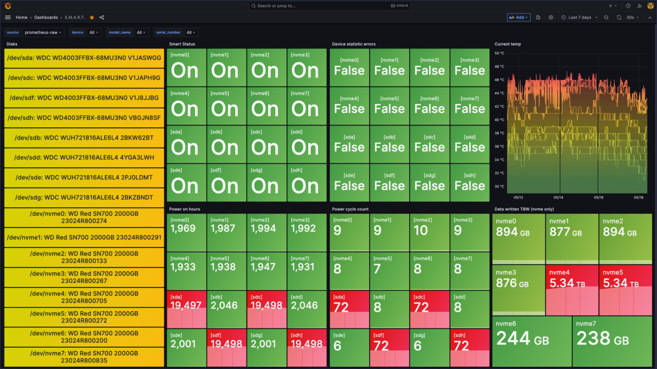 HomeLab: How DevOps manage information and maintain high availability of the home infrastructure 27 Homelab