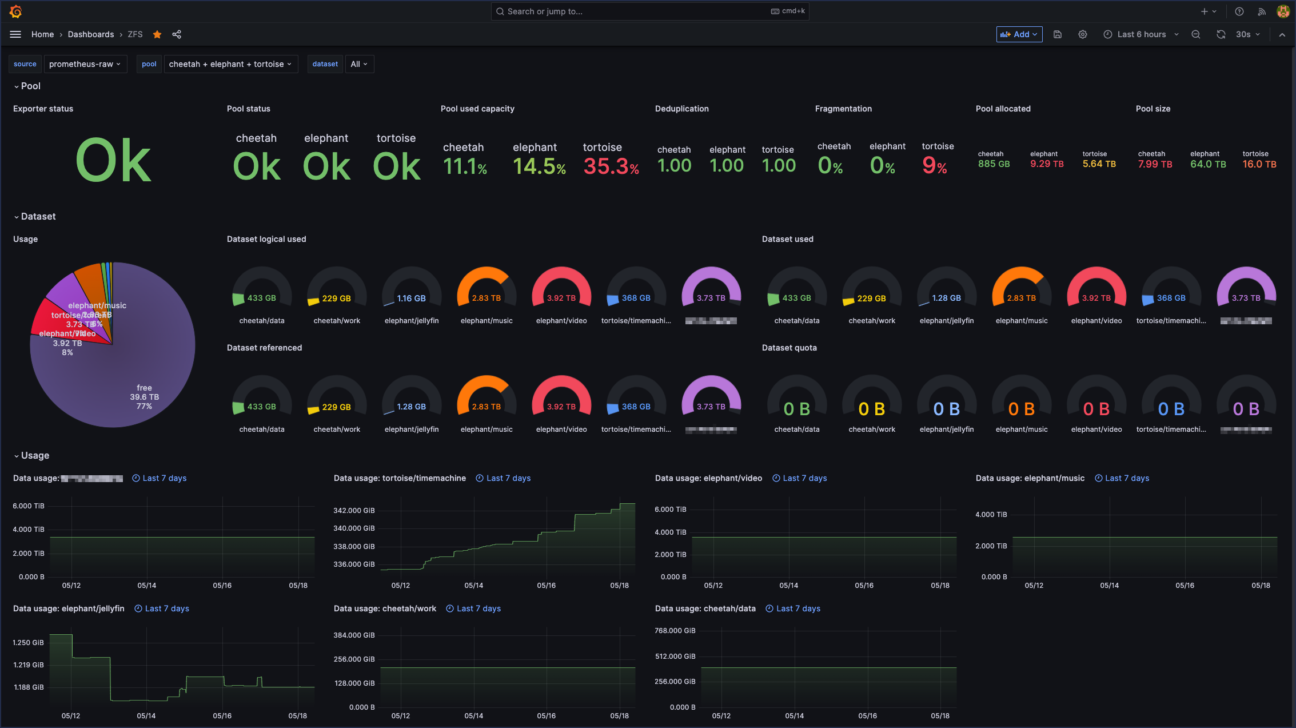 HomeLab: How DevOps manage information and maintain high availability of the home infrastructure 28 Homelab