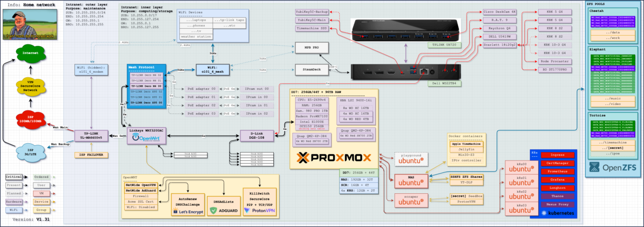 HomeLab: How DevOps manage information and maintain high availability of the home infrastructure 18 nearshore 2023.08.03 graphic 2