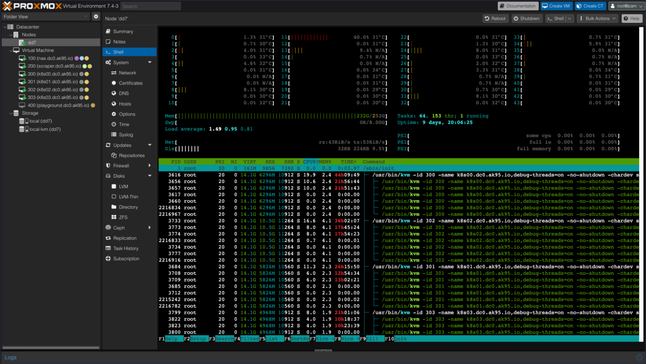 HomeLab: How DevOps manage information and maintain high availability of the home infrastructure 23 Homelab