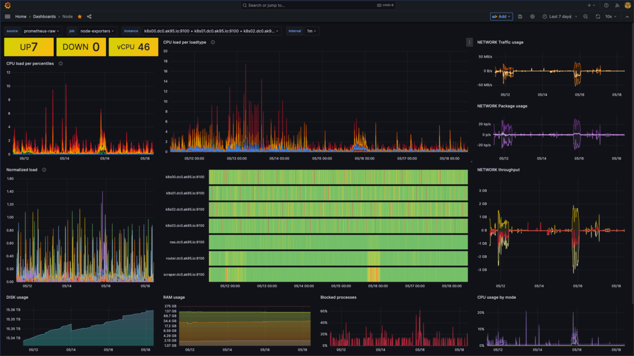 HomeLab: How DevOps manage information and maintain high availability of the home infrastructure 26 Homelab