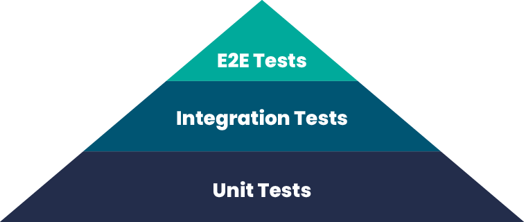 Test automation tools or good practices? How to speed up testing? 2 nearshore 2023.11.xx graphic 1 1