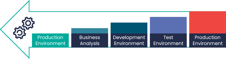 Continuous testing: get started with shift left testing approach 1 nearshore 2023.11.xx graphic 1 3