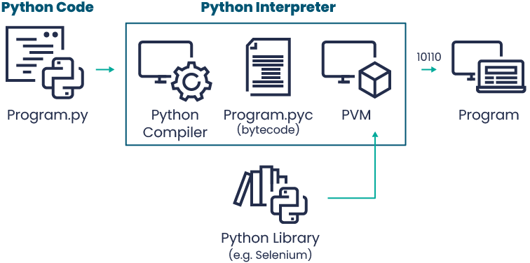 Automated tests: Selenium + Python vs Selenium + Java 1 nearshore 2023.11.xx graphic 1 4