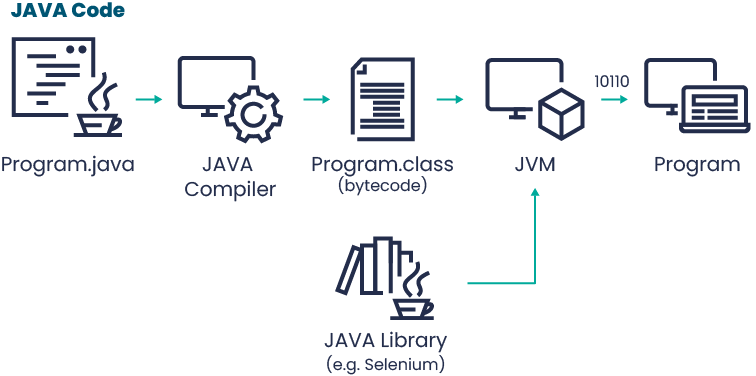 Automated tests: Selenium + Python vs Selenium + Java 2 nearshore 2023.11.xx graphic 2 1 1