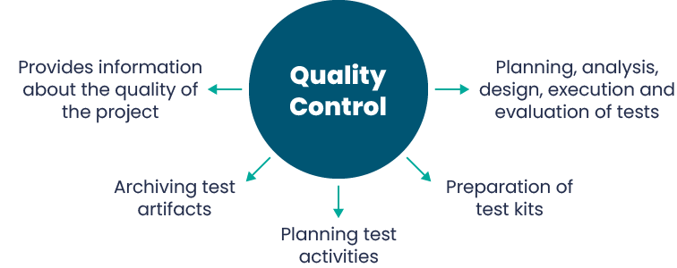 All you need to know about Quality Assurance (QA) and Quality Control (QC) 2 quality assurance