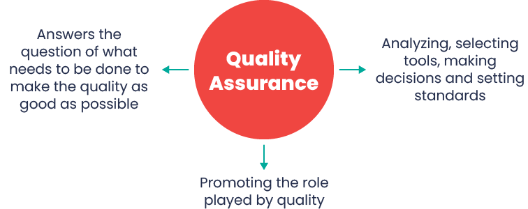 All you need to know about Quality Assurance (QA) and Quality Control (QC) 3 quality assurance