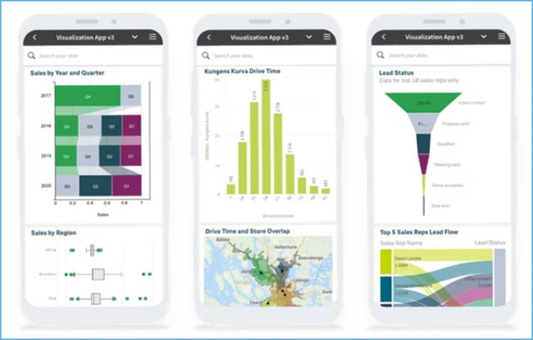 Migracja z QlikView do Qlik Sense – po co i czy warto? 4 Qlik Sense Self-Service